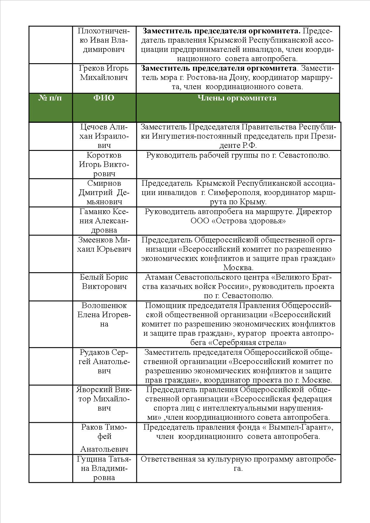 Администрация Президента Российской Федерации поддержала проект автопробега «Серебряная стрела»